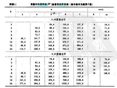 肯德尔-肯德尔和谐系数