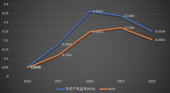 民生证券-奥飞数据-300738-2023年半年报点评：数据中心建设持续推进，收入水平稳步提升-230820