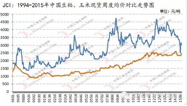 期货公司观点汇总一张图：8月21日农产品（棉花、豆粕、白糖、玉米、鸡蛋、生猪等）