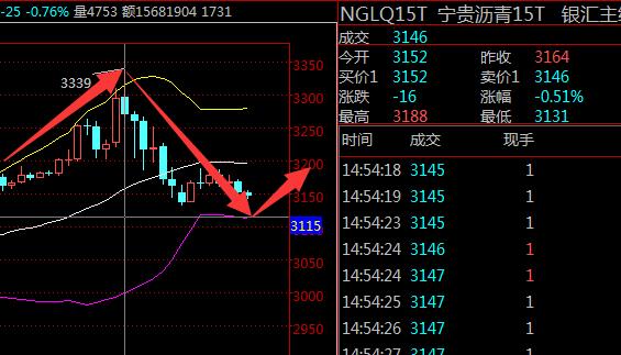 博时基金市场点评8月21日：两市继续下行，沪指失守3100点