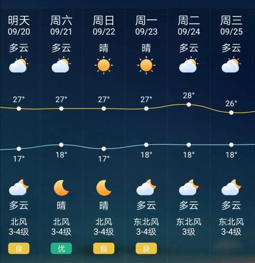 宿松天气-宿松天气预报15天查询结果