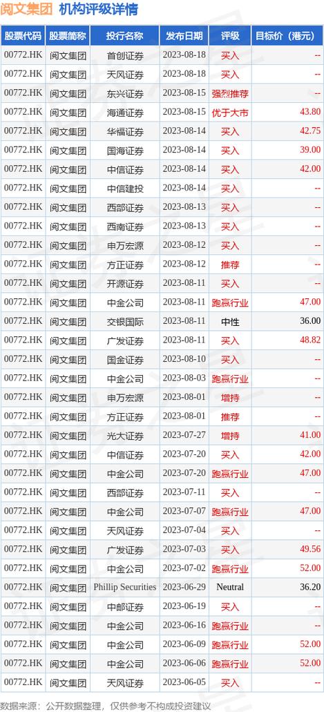 阅文集团(00772)授出约305.71万份受限制股份单位