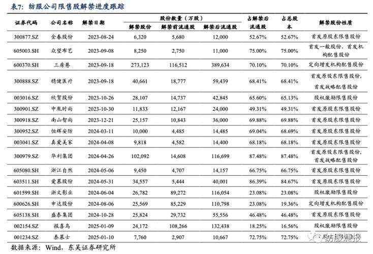 陆控(06623)发布中期业绩 股东应占溢利16.37亿元 同比减少80% 拟派发中期股息每股0.078美元