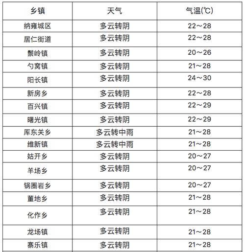 凯里天气-凯里天气 天气预报