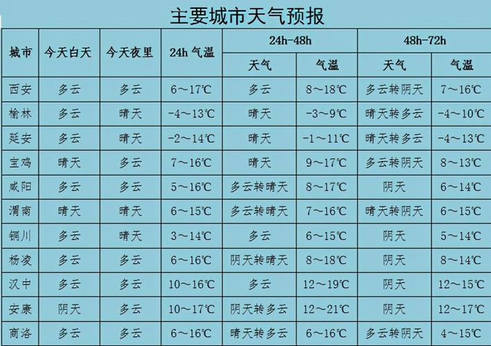 唐海天气预报-唐海天气预报30天查询