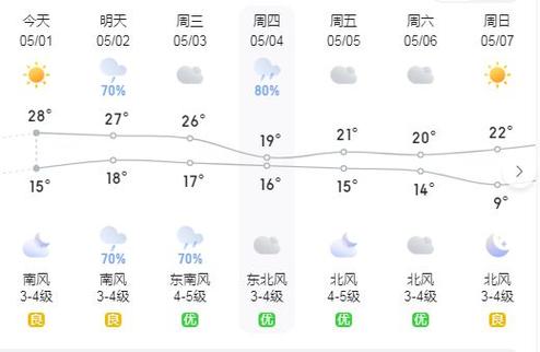 费县天气预报-费县天气预报一周7天