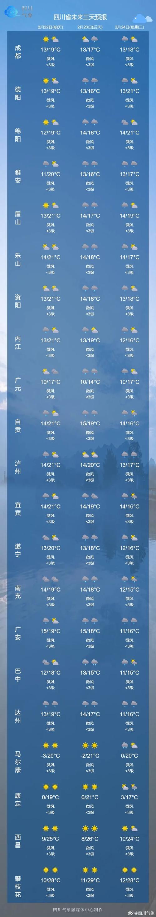 宜宾长宁-宜宾长宁天气预报15天天气