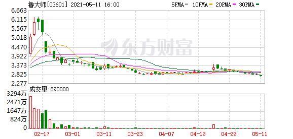 鲁大师(03601.HK)附属认购2500万元结构性存款产品