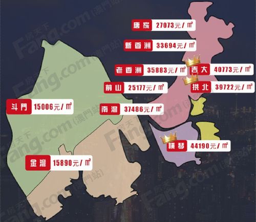 横琴-横琴房价2023年最新房价