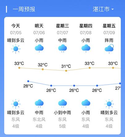 雷州-雷州天气预报