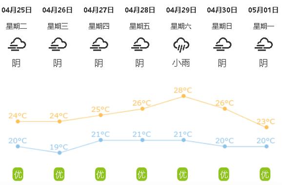 澄海-澄海天气