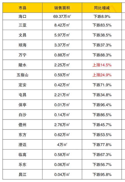 海南万宁-海南万宁房价2023年最新房价