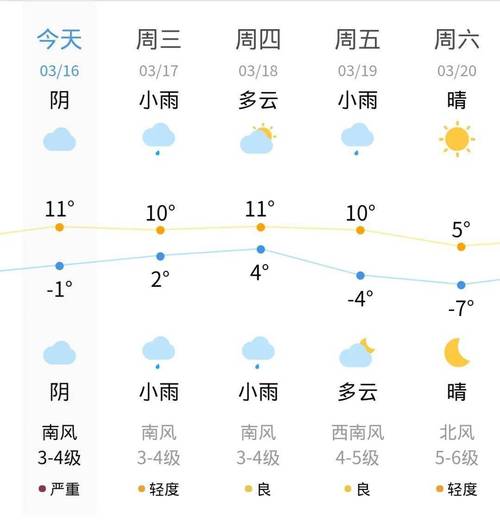 夹江-夹江天气预报