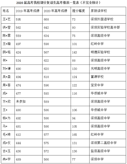 富源-富源复读班学费