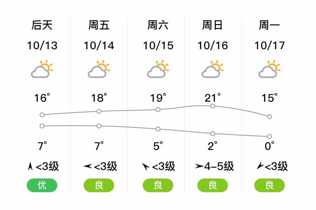 壶关-壶关天气