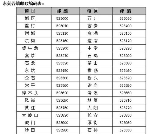 东莞长安镇-东莞长安镇邮编