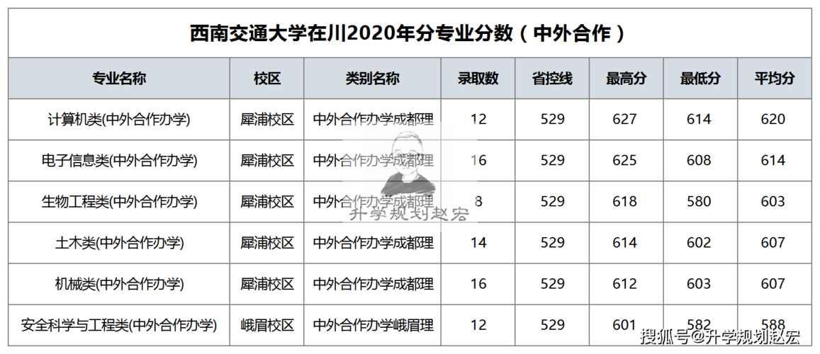 西南交通大学峨眉校区-西南交通大学峨眉校区分数线