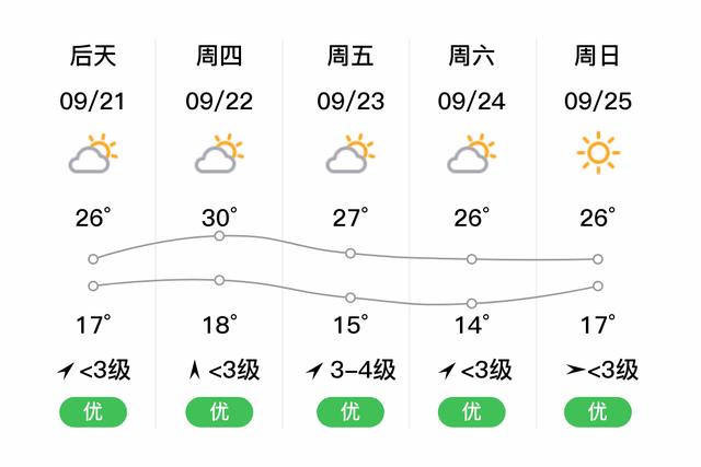 绩溪天气-绩溪天气24小时