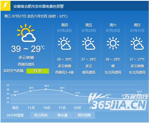 合肥一周天气预报-合肥一周天气预报15天查询