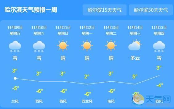 海参崴天气预报-海参崴天气预报15天