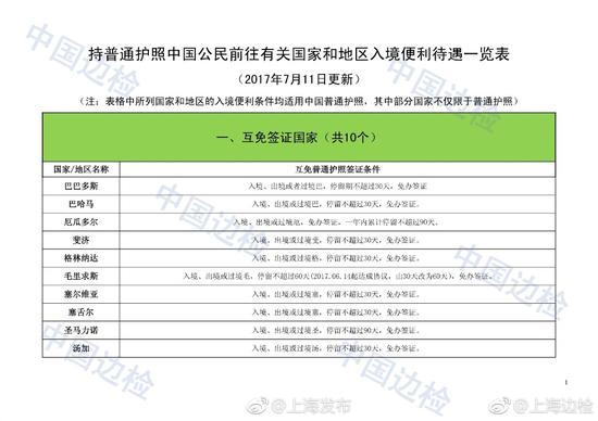 免签落地签-免签落地签国家