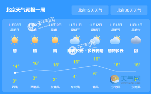 北京天气预报查询一周-北京天气预报查询一周15天