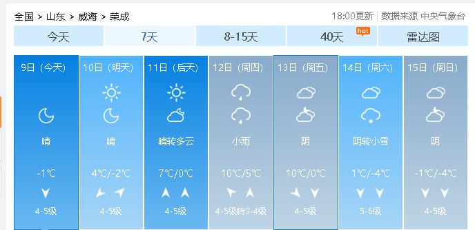 荣成-荣成天气预报
