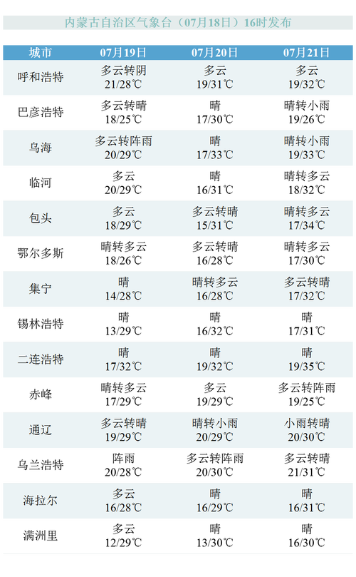 霍林郭勒-霍林郭勒天气预报