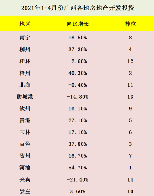 广西钦州-广西钦州房价2023年最新房价