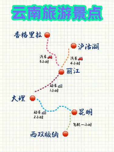 云南 旅游-云南旅游攻略路线最佳路线