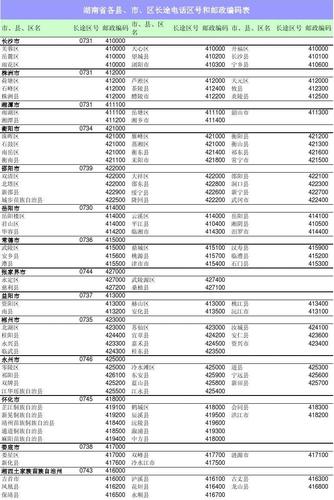 湖南永州道县-湖南永州道县邮政编码