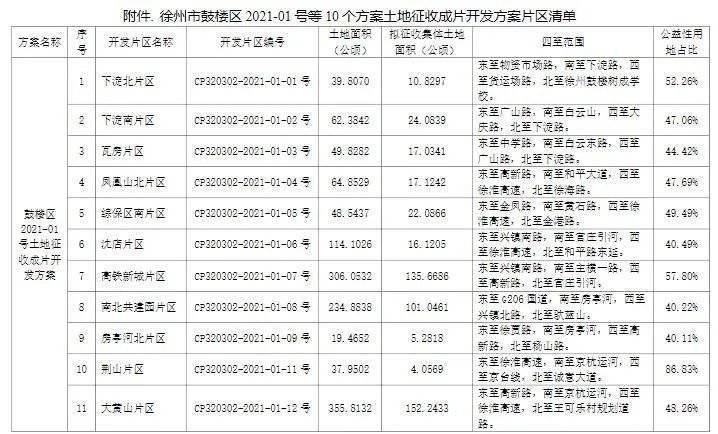 江苏徐州丰县-江苏徐州丰县邮政编码是多少