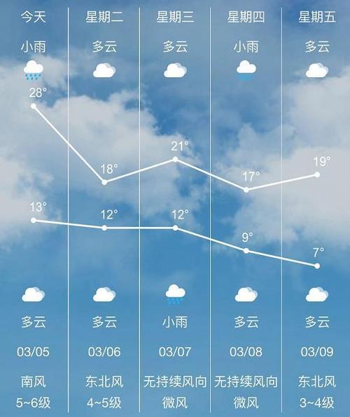 石狮天气-9月3日石狮天气