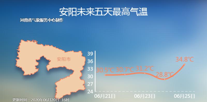 安阳天气预报一周-河南省安阳天气预报一周