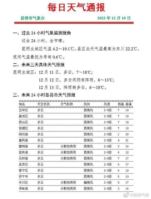 迪庆天气预报-迪庆天气预报15天查询结果