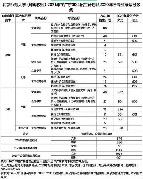 北师范大学珠海分校-北师范大学珠海分校分数线