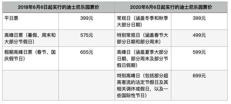 东京迪斯尼门票-东京迪斯尼门票价格