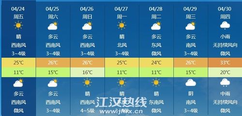 湖北天气预报查询一周-湖北天气预报查询一周15天气预报