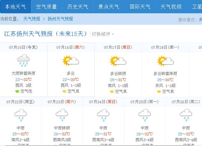 扬州-扬州天气