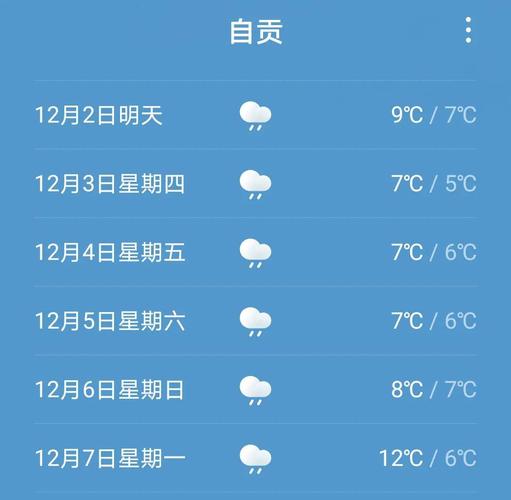 自贡-自贡天气预报