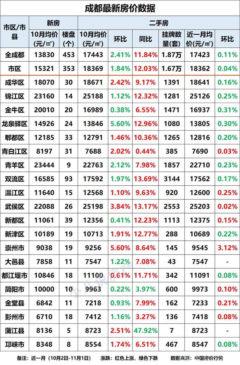 龙泉驿-龙泉驿区房价多少钱一平