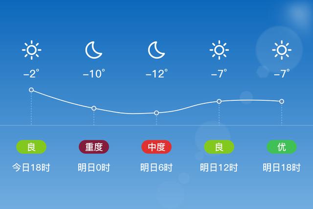 繁峙天气预报-繁峙天气预报7天