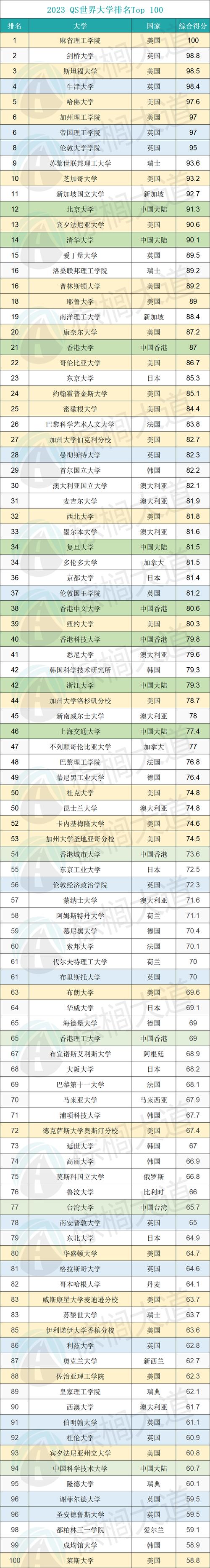 弘益大学-弘益大学qs世界排名