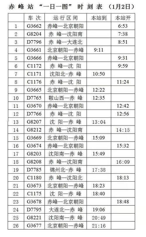 北京 赤峰-北京赤峰高铁列车时刻表