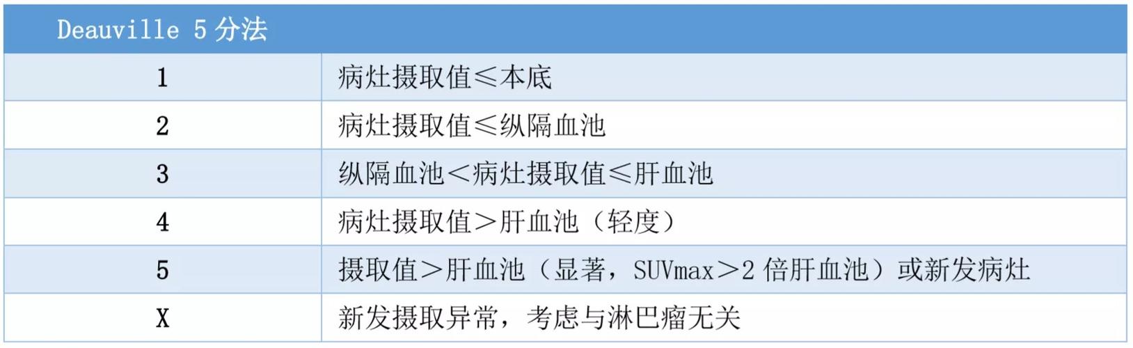 多维尔-多维尔评分