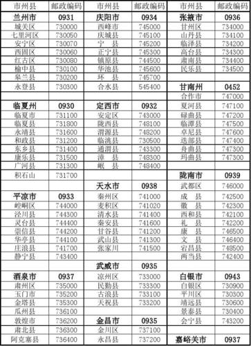 甘肃省民勤县-甘肃省民勤县邮政编码