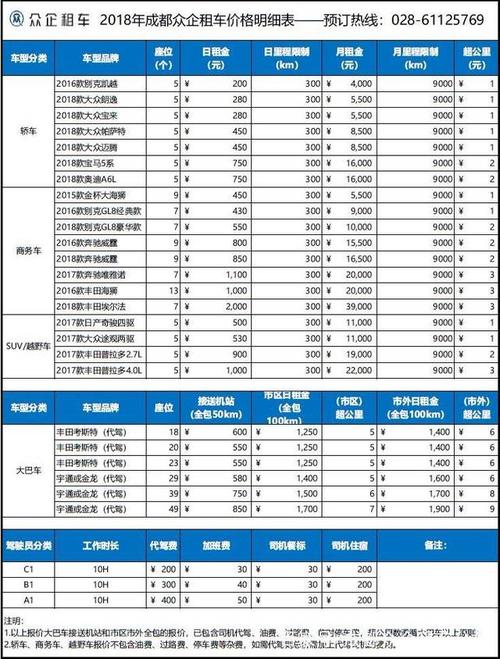 海南海口租车-海南海口租车价格明细表