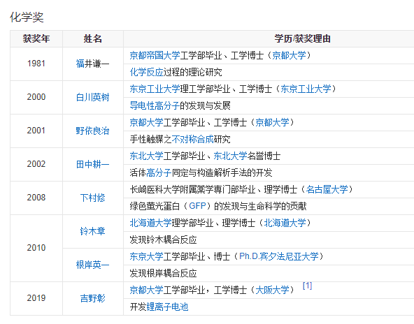 名古屋-名古屋大学研究生申请条件