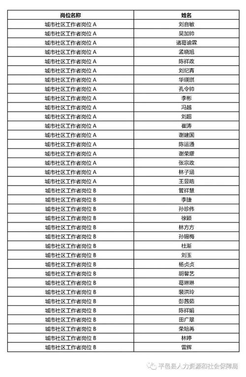 平邑-平邑信息港最新招聘