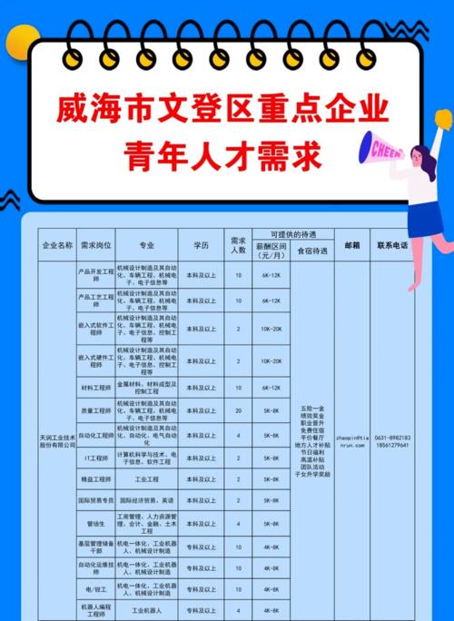 文登-文登信息港最新招聘